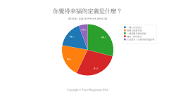 Pie Chart